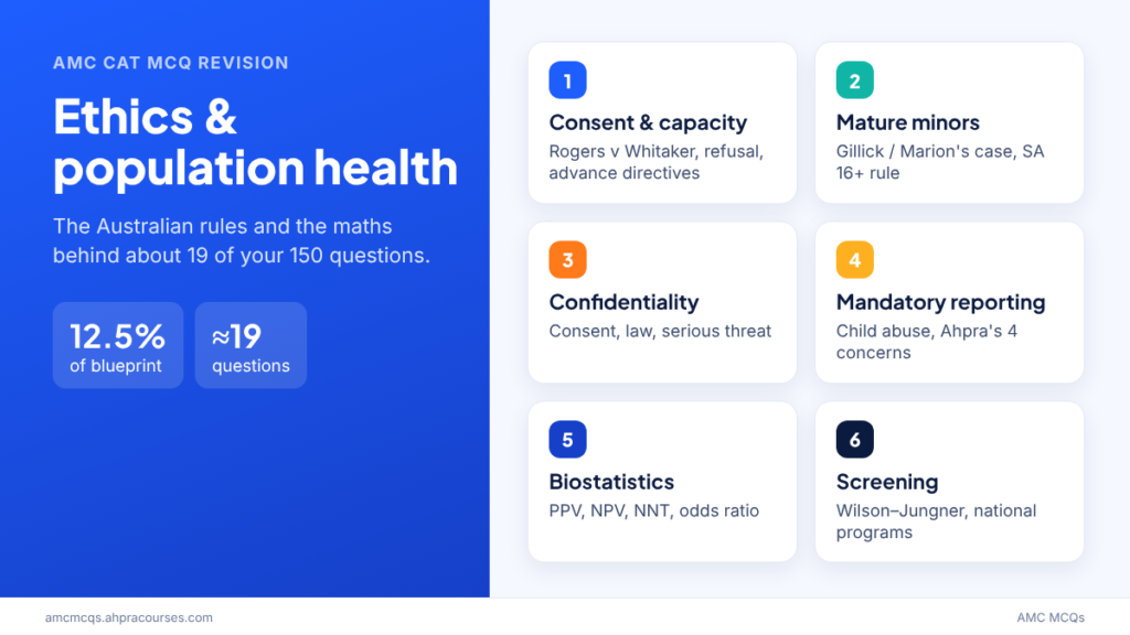 AMC ethics questions and population health AMC MCQ revision map: consent, confidentiality, mandatory reporting, biostatistics and screening