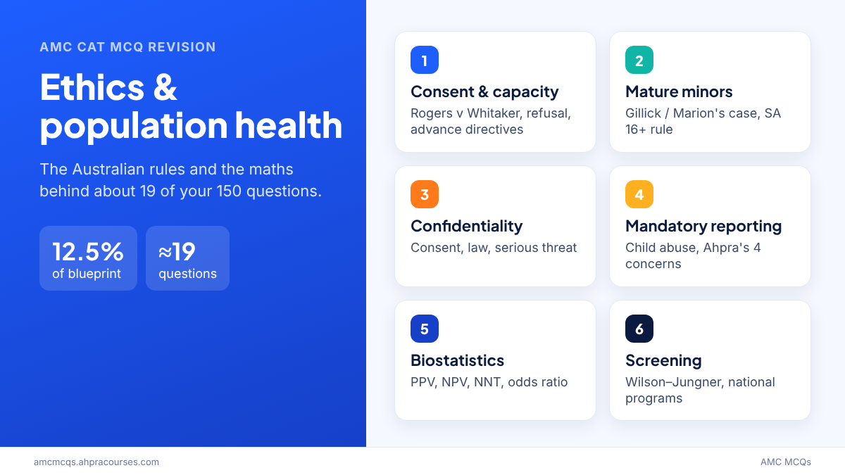 AMC ethics questions and population health AMC MCQ revision map: consent, confidentiality, mandatory reporting, biostatistics and screening