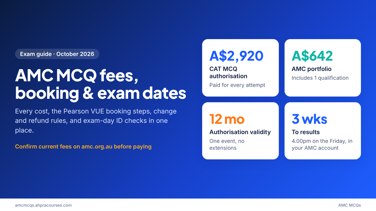AMC MCQ exam fees, booking and exam dates featured graphic showing the A$2,920 authorisation, A$642 portfolio, 12-month validity and results in 3 weeks