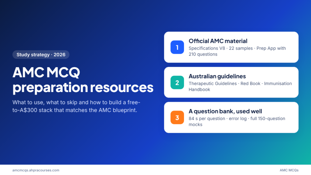 AMC MCQ preparation resources featured graphic showing three layers: official AMC material, Australian guidelines and a question bank