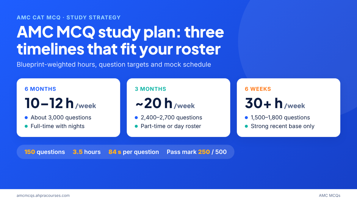 AMC MCQ study plan overview showing 6-month, 3-month and 6-week timelines with weekly hours