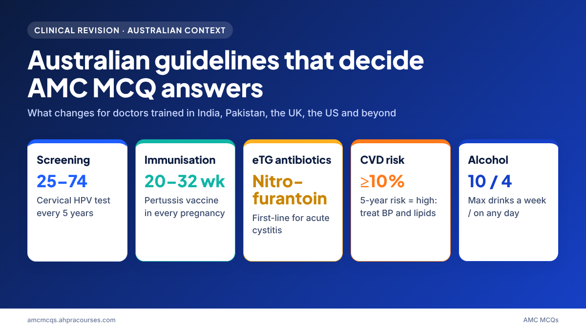 Australian guidelines for AMC MCQ: screening, immunisation, eTG antibiotics, CVD risk and alcohol at a glance