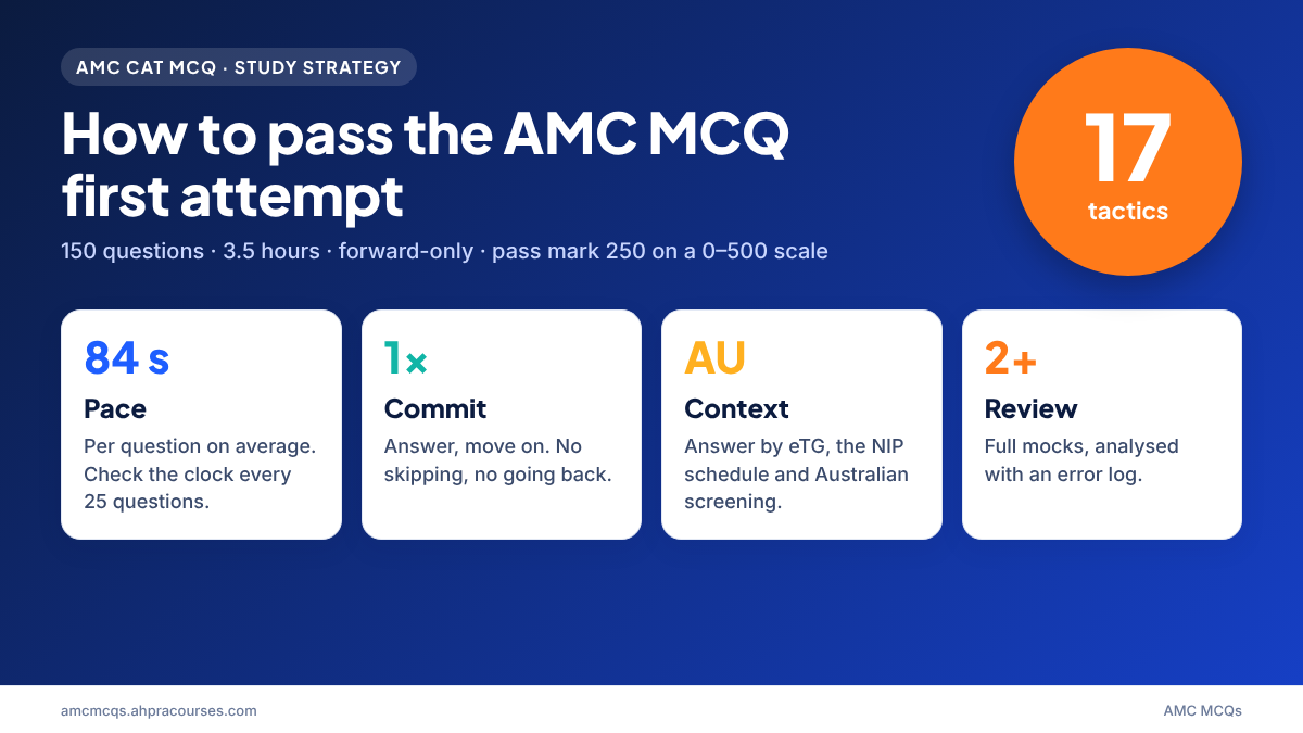 How to pass AMC MCQ first attempt: 17 tactics covering pacing, forward-only answering, error log and exam day